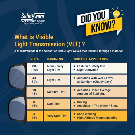 visible light transmittance